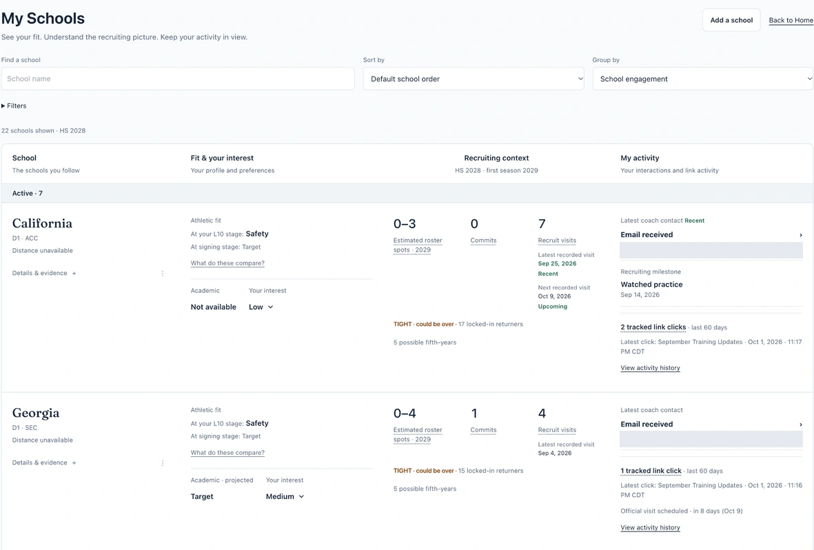 Actual My Schools overview groups fit, recruiting context and personal activity by school. Example account with identifying details hidden.