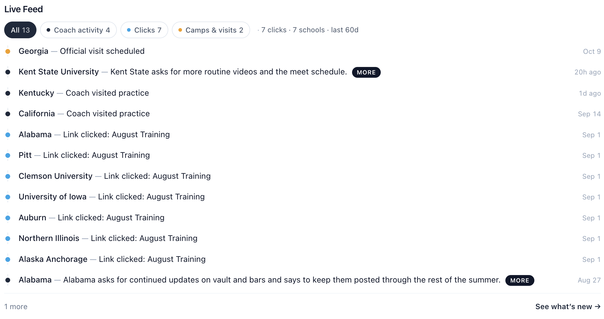 Actual updated Yorra Live Feed showing school-specific conversations, visits and link clicks, with clearer school names and activity descriptions.